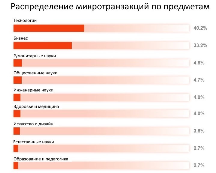 Lifelong learning education и другие тренды самообразования в 2023 году